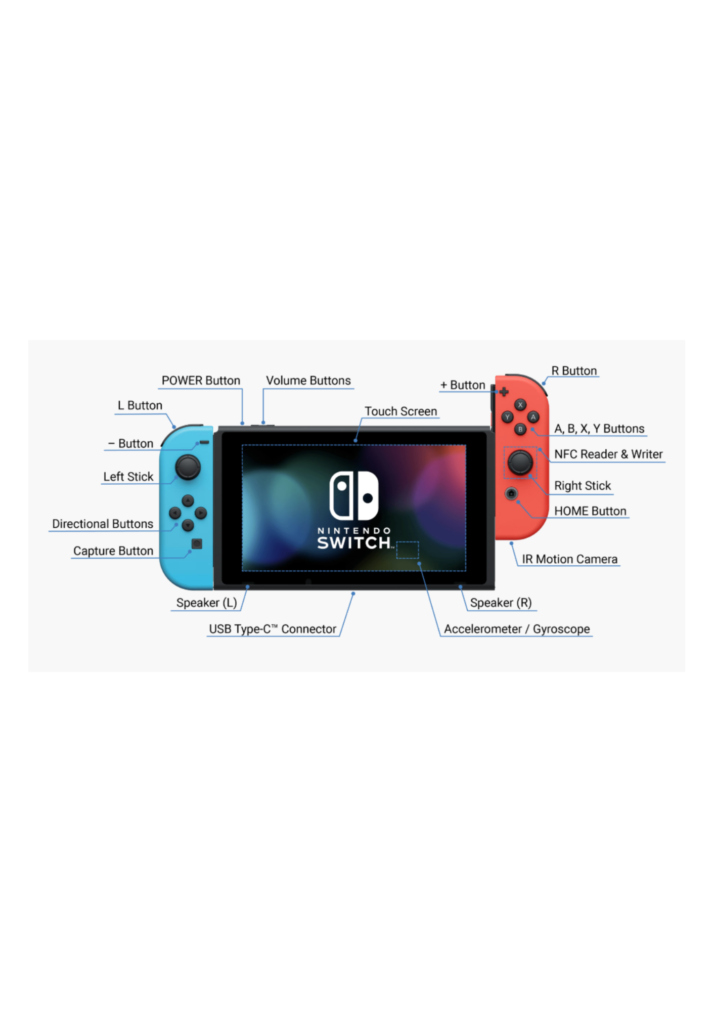 Nintendo Switch Diagram (8.5 X 6)